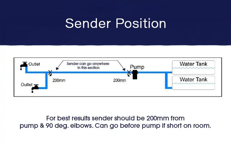 Bluetooth Water Tank Gauge