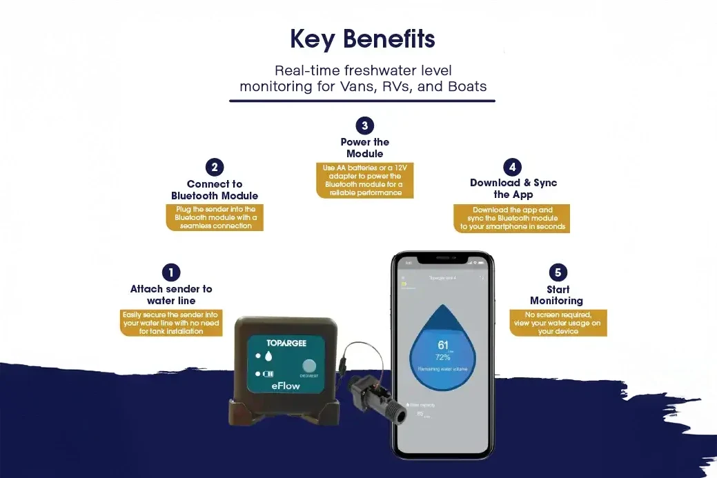 Bluetooth Water Tank Gauge