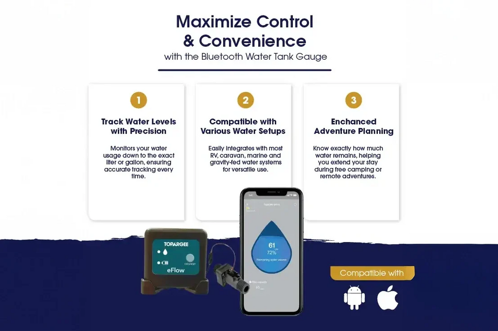 Bluetooth Water Tank Gauge