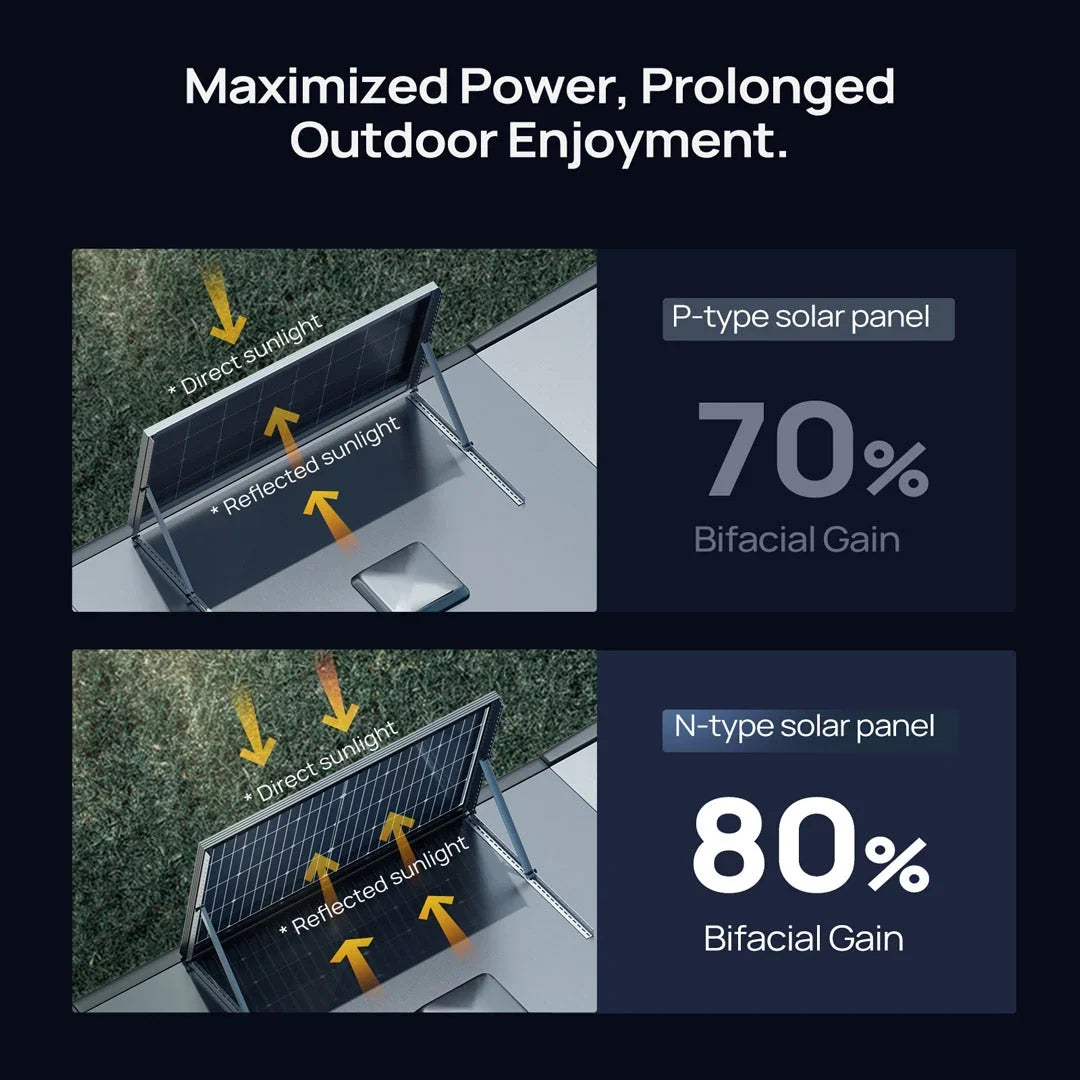 200W BougeRV Bifacial Solar Panel - 16BB N-Type | 12V/24V