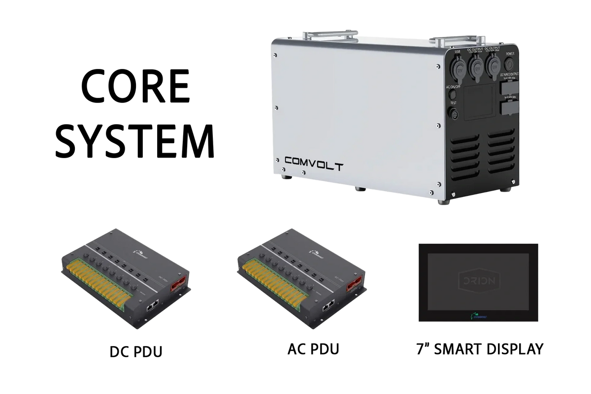 COMVOLT core system components including DC PDU, AC PDU, and 7-inch smart display on a white background.
