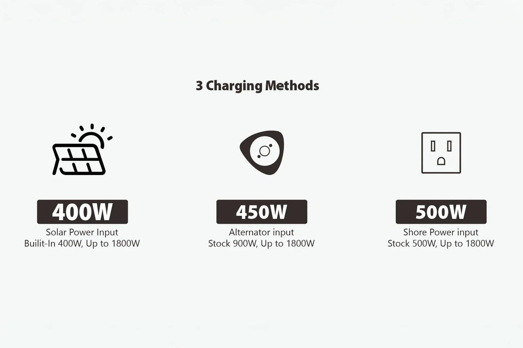 Comvolt 4200 Portable Power Station |  12v 328AH