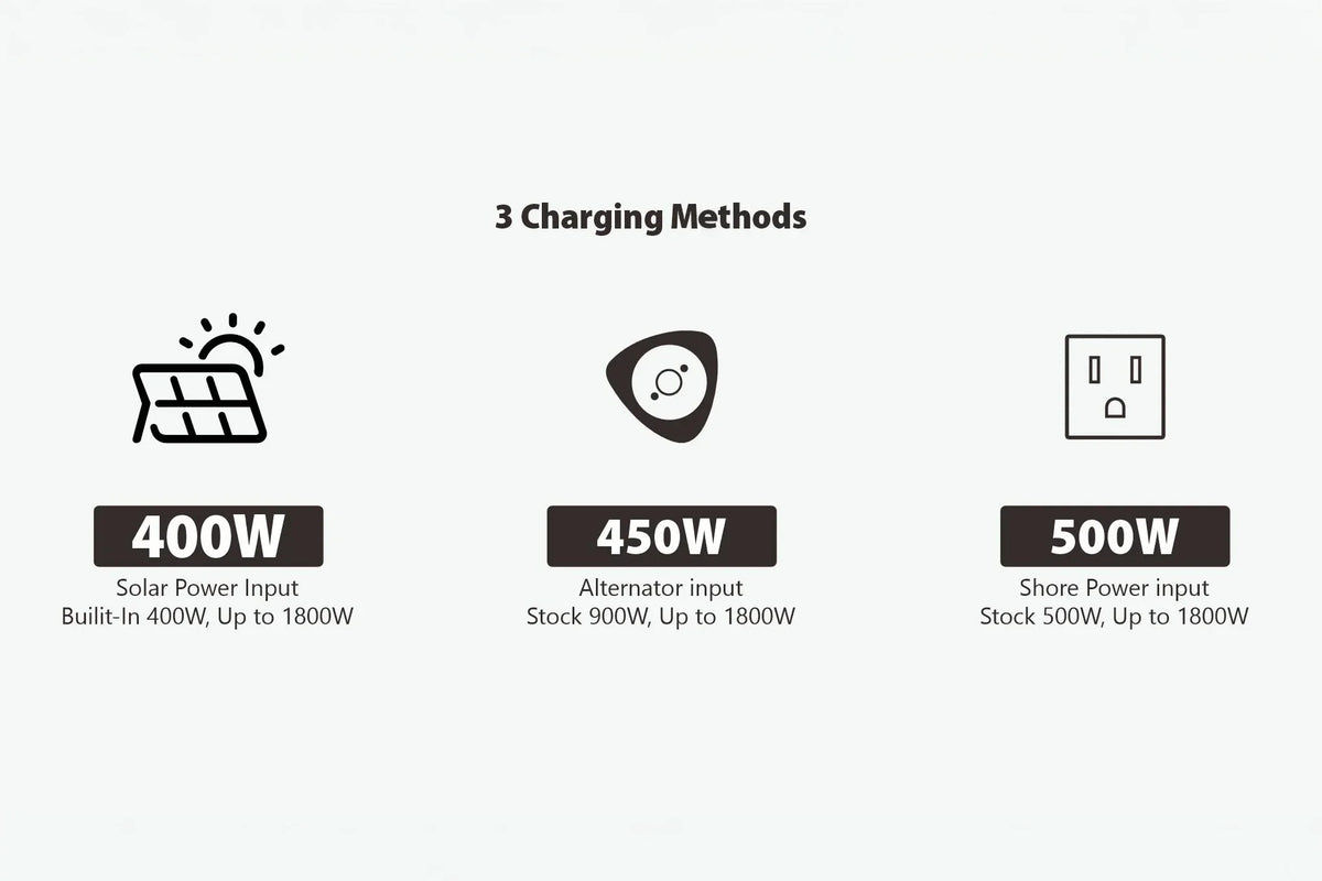 Comvolt 4200 Portable Power Station |  12v 328AH