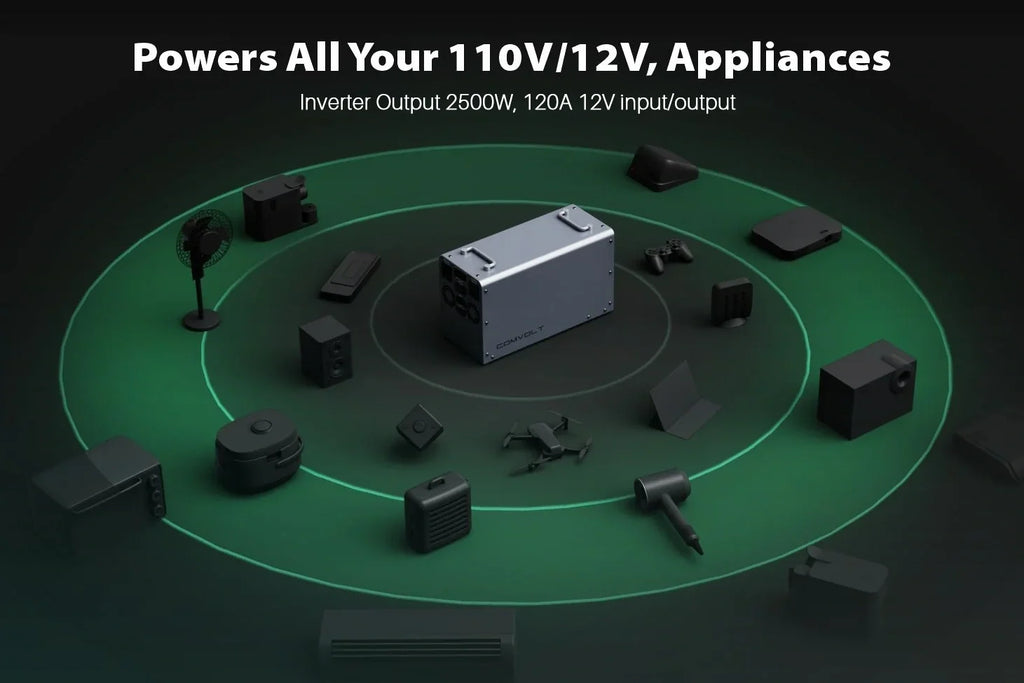 Comvolt 6000 Pro Portable Power Station | 12v 470AH