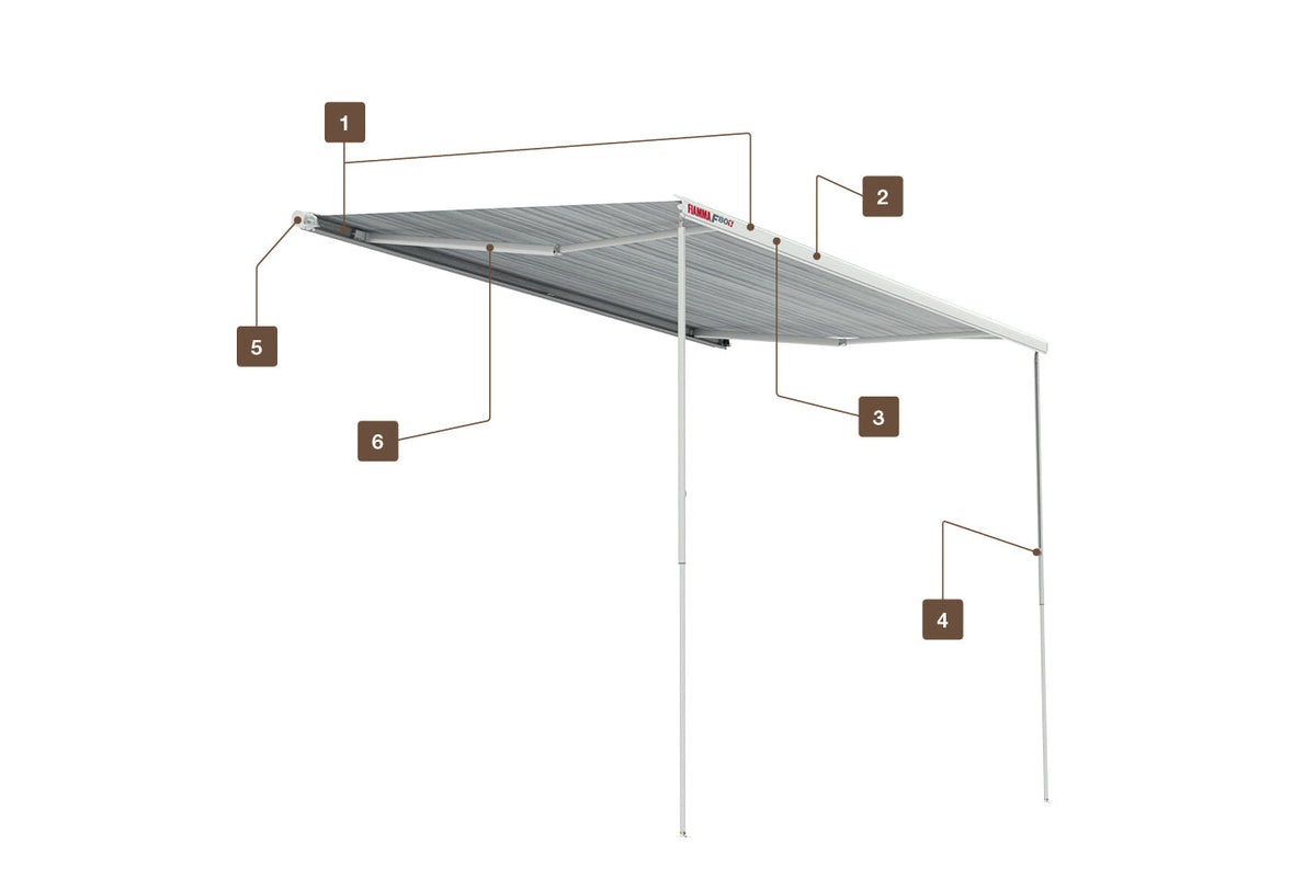 Fiamma F80s Awnings