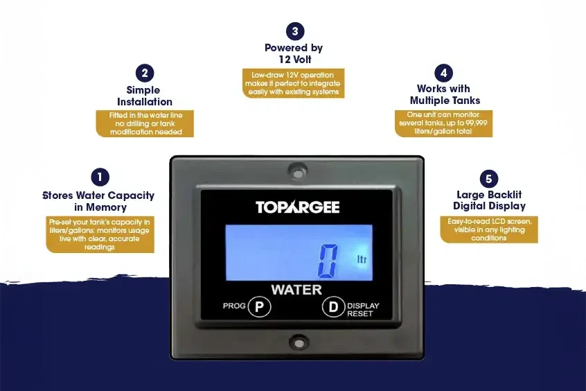 Flush Mount Water Tank Gauge