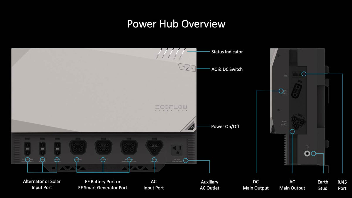 EcoFlow 10kWh Power Kits (Gen 1)