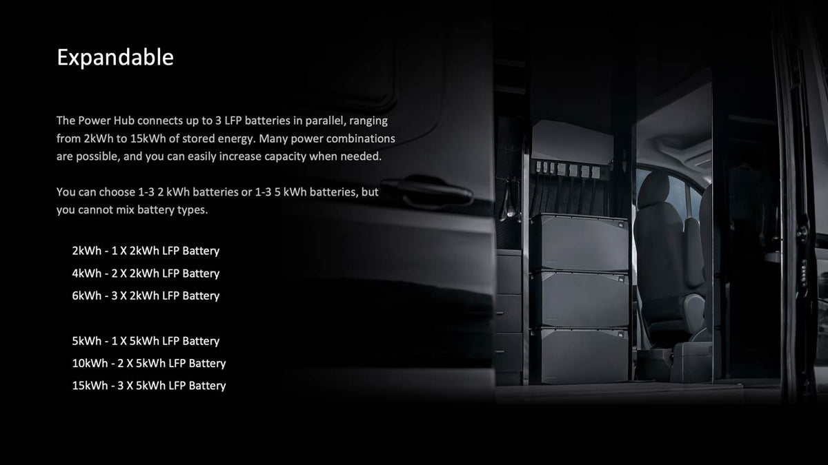 EcoFlow 5kWh Power Kits (Gen 1)