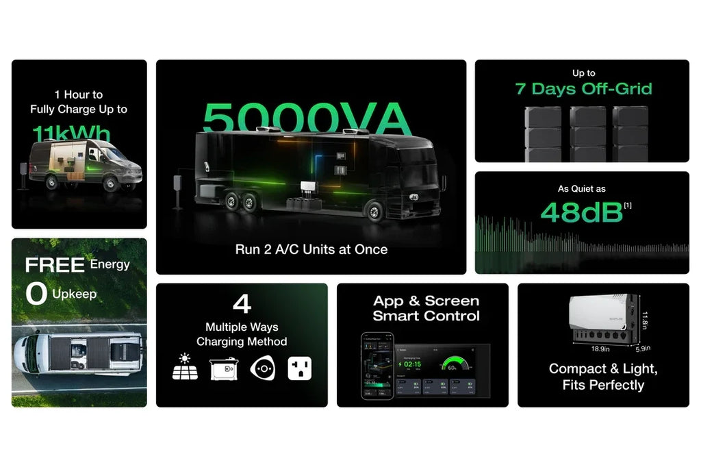 EcoFlow Power Kit (Gen 2) | 5kVA 48V Plug-and-Play System