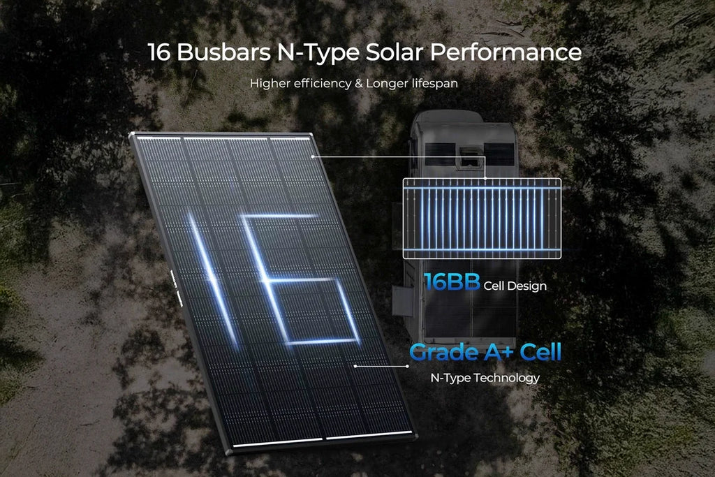 Renogy 200 Watt ShadowFlux - Anti‑Shading Solar Panel
