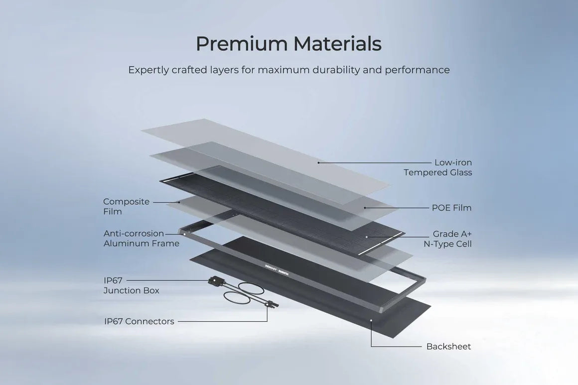 Renogy 200 Watt ShadowFlux - Anti‑Shading Solar Panel