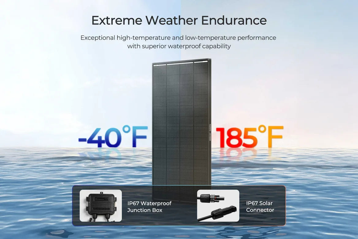 Renogy 200 Watt ShadowFlux - Anti‑Shading Solar Panel