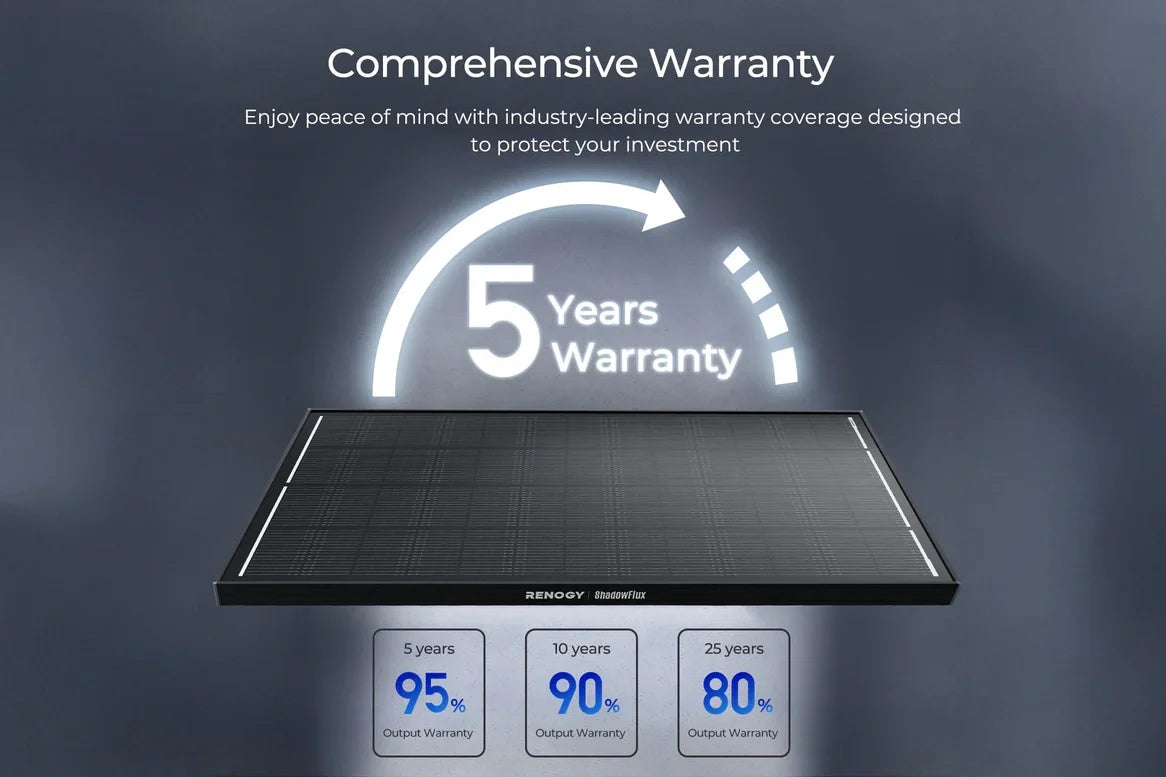 Renogy 200 Watt ShadowFlux - Anti‑Shading Solar Panel