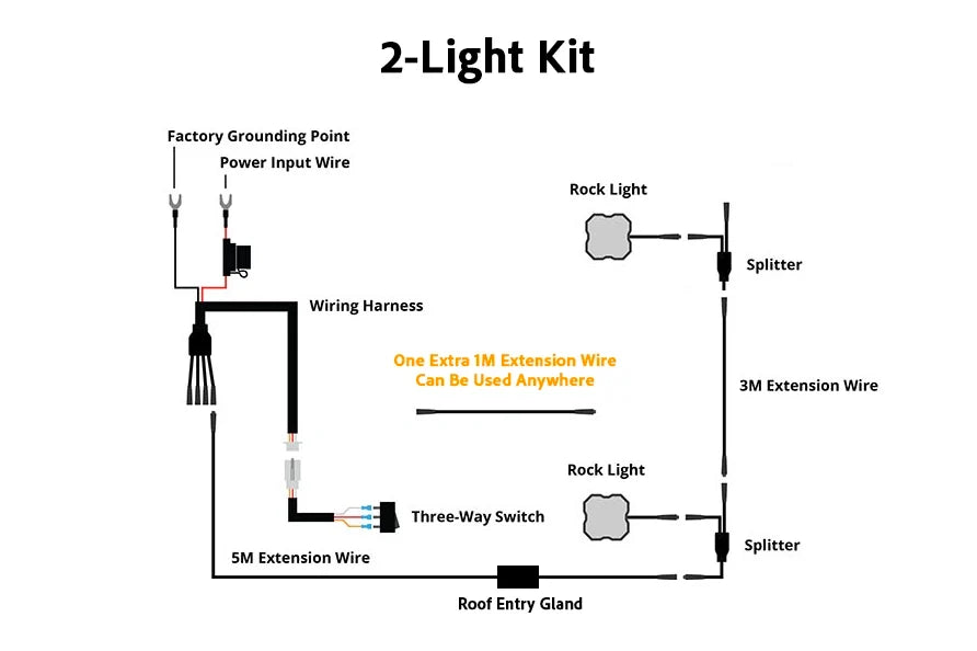 Diode Dynamics Stage Series White/Amber LED Scene Light Kit
