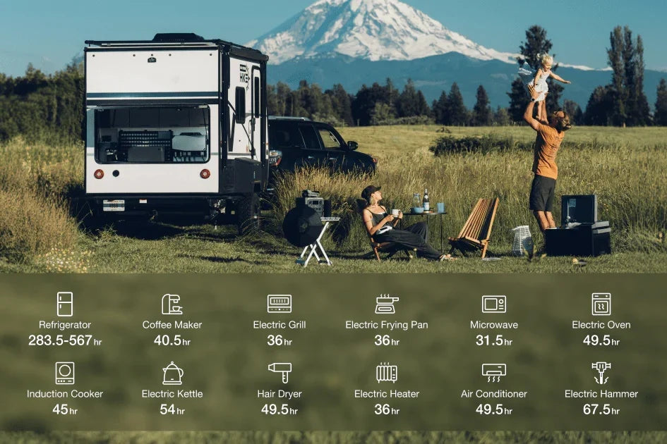 EcoFlow Power Kit (Gen 2) | 5kVA 48V Plug-and-Play System
