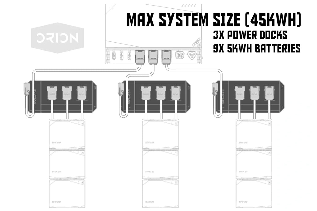 Ecoflow Power Kit 5kwh LFP Battery