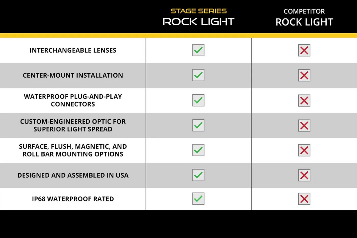 Diode Dynamics Stage Series White/Amber LED Scene Light Kit