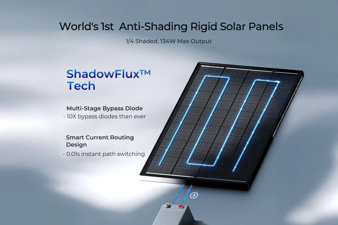 Renogy 200 Watt ShadowFlux - Anti‑Shading Solar Panel